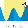 Tide chart for Tracy Arm, Stewart Glacier, Sawyer Island, Alaska on 2023/06/14