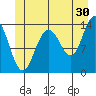 Tide chart for Tracy Arm, Stewart Glacier, Sawyer Island, Alaska on 2023/06/30