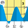 Tide chart for Tracy Arm, Stewart Glacier, Sawyer Island, Alaska on 2023/06/3