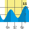 Tide chart for Tracy Arm, Stewart Glacier, Sawyer Island, Alaska on 2023/07/11