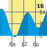 Tide chart for Tracy Arm, Stewart Glacier, Sawyer Island, Alaska on 2023/07/16