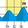 Tide chart for Tracy Arm, Stewart Glacier, Sawyer Island, Alaska on 2023/07/26