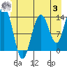 Tide chart for Tracy Arm, Stewart Glacier, Sawyer Island, Alaska on 2023/07/3