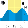 Tide chart for Tracy Arm, Stewart Glacier, Sawyer Island, Alaska on 2023/10/6
