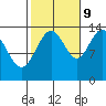 Tide chart for Tracy Arm, Stewart Glacier, Sawyer Island, Alaska on 2023/10/9