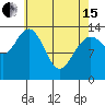 Tide chart for Tracy Arm, Stewart Glacier, Sawyer Island, Alaska on 2024/04/15