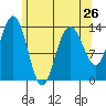 Tide chart for Tracy Arm, Stewart Glacier, Sawyer Island, Alaska on 2024/04/26