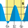 Tide chart for Tracy Arm, Stewart Glacier, Sawyer Island, Alaska on 2024/05/6