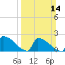 Tide chart for Sawyer Key, outside, Cudjoe Channel, Florida on 2021/03/14
