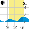 Tide chart for Sawyer Key, outside, Cudjoe Channel, Florida on 2021/03/21