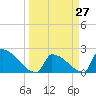 Tide chart for Sawyer Key, outside, Cudjoe Channel, Florida on 2021/03/27