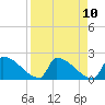 Tide chart for Sawyer Key, outside, Cudjoe Channel, Florida on 2021/04/10