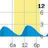 Tide chart for Sawyer Key, outside, Cudjoe Channel, Florida on 2021/04/12