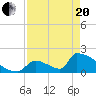 Tide chart for Sawyer Key, outside, Cudjoe Channel, Florida on 2021/04/20
