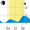 Tide chart for Sawyer Key, outside, Cudjoe Channel, Florida on 2021/04/4
