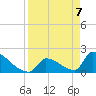 Tide chart for Sawyer Key, outside, Cudjoe Channel, Florida on 2021/04/7