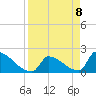 Tide chart for Sawyer Key, outside, Cudjoe Channel, Florida on 2021/04/8