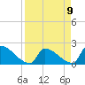 Tide chart for Sawyer Key, outside, Cudjoe Channel, Florida on 2021/04/9