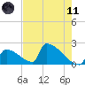 Tide chart for Sawyer Key, outside, Cudjoe Channel, Florida on 2021/05/11