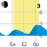 Tide chart for Sawyer Key, outside, Cudjoe Channel, Florida on 2021/05/3