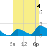 Tide chart for Sawyer Key, outside, Cudjoe Channel, Florida on 2021/05/4