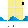Tide chart for Sawyer Key, outside, Cudjoe Channel, Florida on 2021/05/6