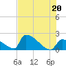 Tide chart for Sawyer Key, outside, Cudjoe Channel, Florida on 2021/06/20