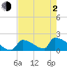 Tide chart for Sawyer Key, outside, Cudjoe Channel, Florida on 2021/06/2