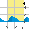 Tide chart for Sawyer Key, outside, Cudjoe Channel, Florida on 2021/06/4