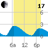 Tide chart for Sawyer Key, outside, Cudjoe Channel, Florida on 2021/07/17