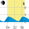 Tide chart for Sawyer Key, outside, Cudjoe Channel, Florida on 2021/07/1
