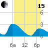 Tide chart for Sawyer Key, outside, Cudjoe Channel, Florida on 2021/08/15