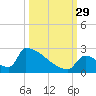 Tide chart for Sawyer Key, outside, Cudjoe Channel, Florida on 2021/09/29