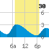 Tide chart for Sawyer Key, outside, Cudjoe Channel, Florida on 2021/09/30