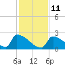Tide chart for Sawyer Key, outside, Cudjoe Channel, florida on 2021/12/11