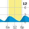 Tide chart for Sawyer Key, outside, Cudjoe Channel, florida on 2021/12/12