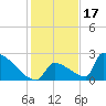 Tide chart for Sawyer Key, outside, Cudjoe Channel, florida on 2021/12/17