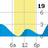 Tide chart for Sawyer Key, outside, Cudjoe Channel, florida on 2021/12/19