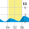 Tide chart for Sawyer Key, outside, Cudjoe Channel, Florida on 2022/01/11