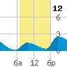 Tide chart for Sawyer Key, outside, Cudjoe Channel, Florida on 2022/01/12