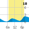 Tide chart for Sawyer Key, outside, Cudjoe Channel, Florida on 2022/04/10