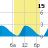 Tide chart for Sawyer Key, outside, Cudjoe Channel, Florida on 2022/04/15
