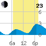 Tide chart for Sawyer Key, outside, Cudjoe Channel, Florida on 2022/04/23