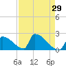 Tide chart for Sawyer Key, outside, Cudjoe Channel, Florida on 2022/04/29