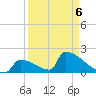 Tide chart for Sawyer Key, outside, Cudjoe Channel, Florida on 2022/04/6