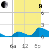 Tide chart for Sawyer Key, outside, Cudjoe Channel, Florida on 2022/04/9