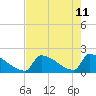 Tide chart for Sawyer Key, outside, Cudjoe Channel, florida on 2022/05/11