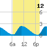 Tide chart for Sawyer Key, outside, Cudjoe Channel, florida on 2022/05/12