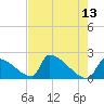 Tide chart for Sawyer Key, outside, Cudjoe Channel, florida on 2022/05/13