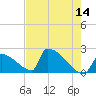 Tide chart for Sawyer Key, outside, Cudjoe Channel, florida on 2022/05/14